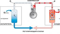 Protecția frigiderului de aragaz și de supratensiuni