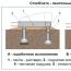 Tipuri și etape de construcție a fundațiilor coloane Faceți o fundație coloane cu propriile mâini